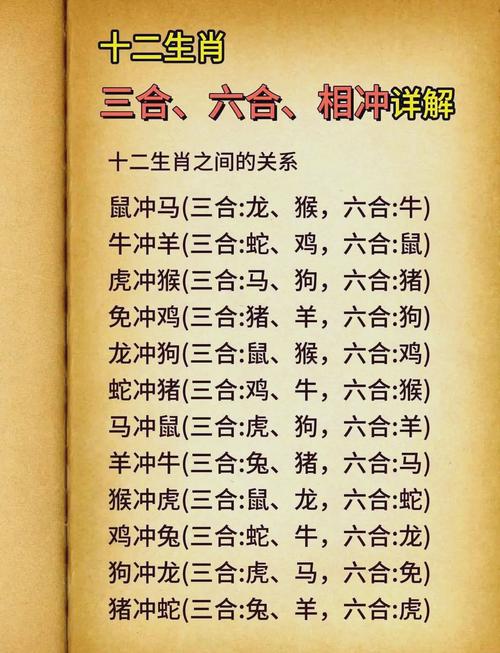 今期生肖6合开最简单三个生肖的简单介绍
