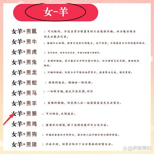 属羊生肖配什么生肖婚姻最合适,属羊生肖配什么生肖婚姻最合适女生