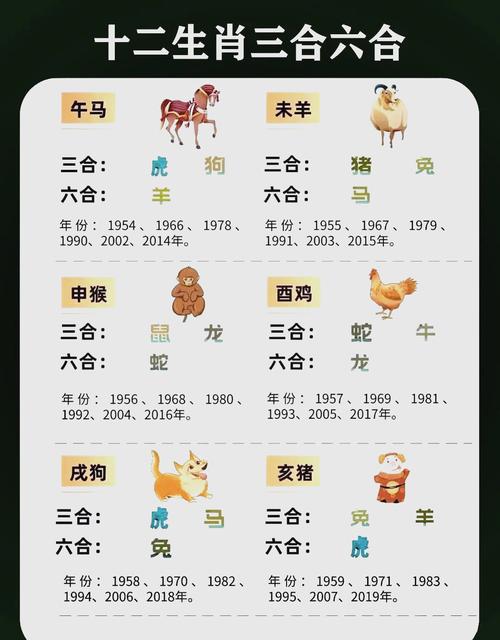 今期生肖各不同防一来六相加,今期生肖各不同防一来六相加数猜生肖