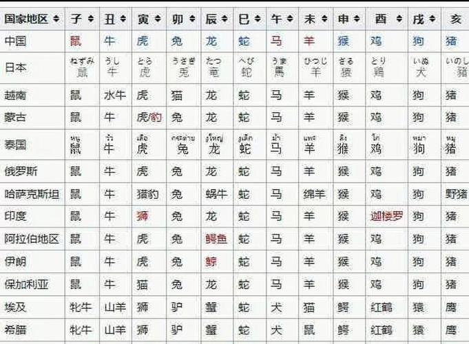 “野性难驯”打一准确生肖,野性难驯打一准确生肖和数字