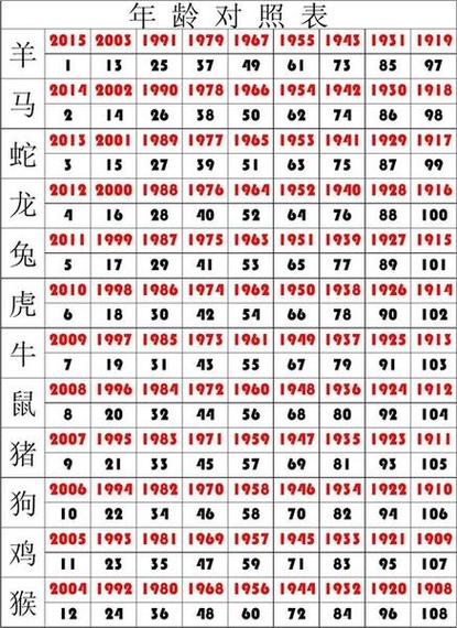 今期四三猜一正确生肖,今期生肖出三四是什么数字
