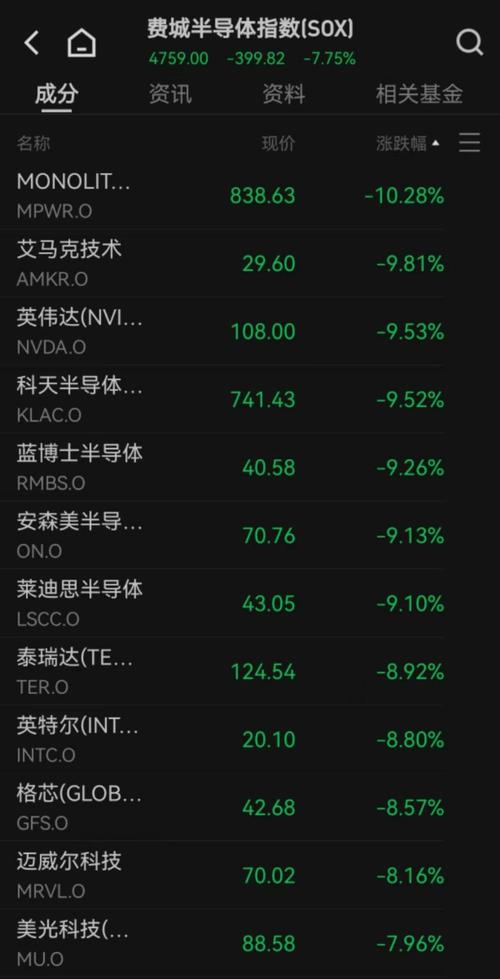 今日美股最新行情,今日美股最新行情英伟达
