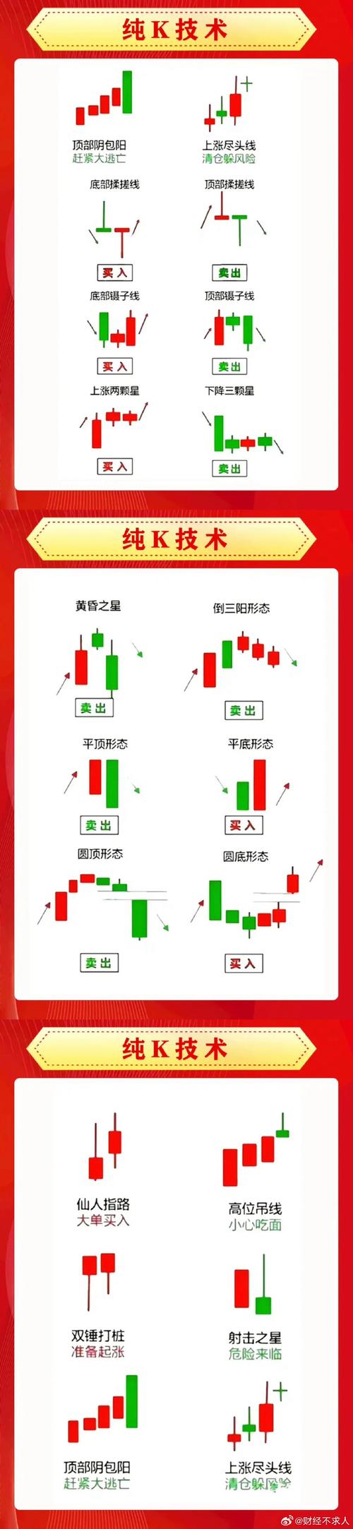 虚拟币怎么看涨跌,虚拟币怎么看k线图