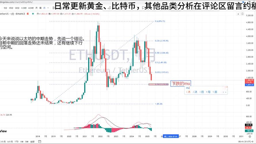 以太坊价格行情预测,以太坊行情价格走势图