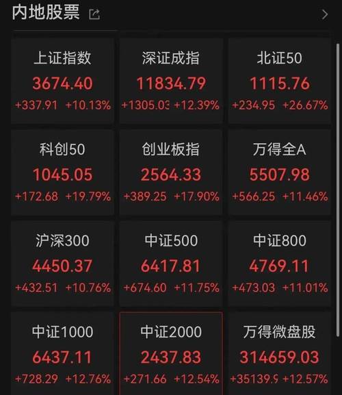 股票为什么能涨20%,股票为什么能涨超过10%