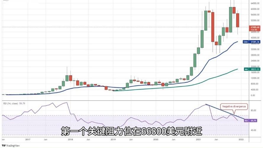 比特币走势图分析,比特币的走势图东方财富网
