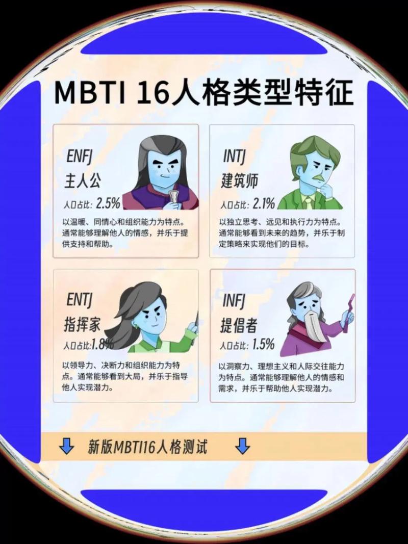 mbtionline官网,mbti官方免费版入口国际版