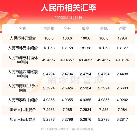 泰达币兑换人民币汇率走势,泰达币兑换人民币汇率走势最新
