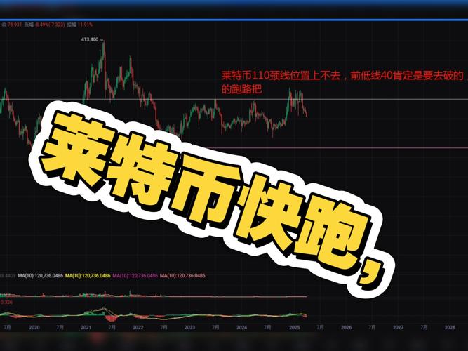 莱特币如何,莱特币如何获得