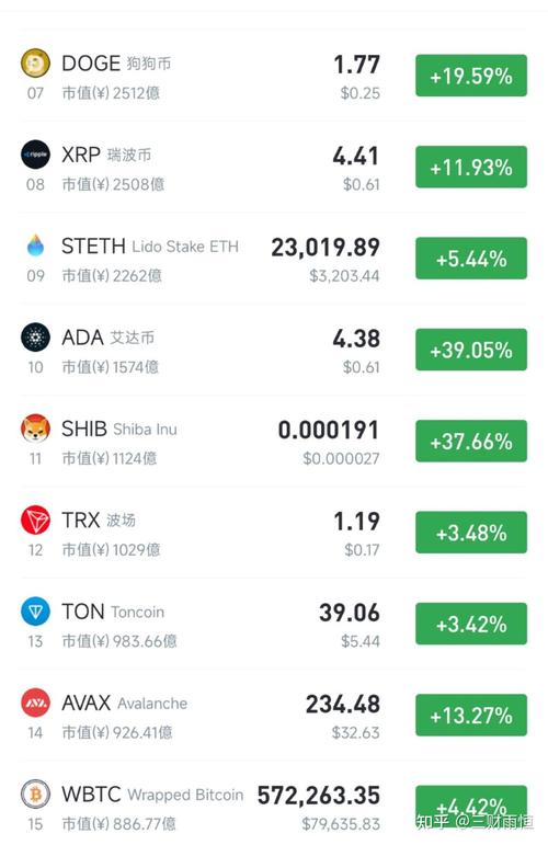 以太坊升级会涨还是会跌,以太坊升级20 后价格会涨吗