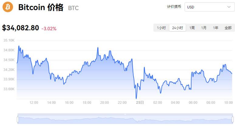比特币最新日k实情走势图,比特币今日价格最新k线走势图