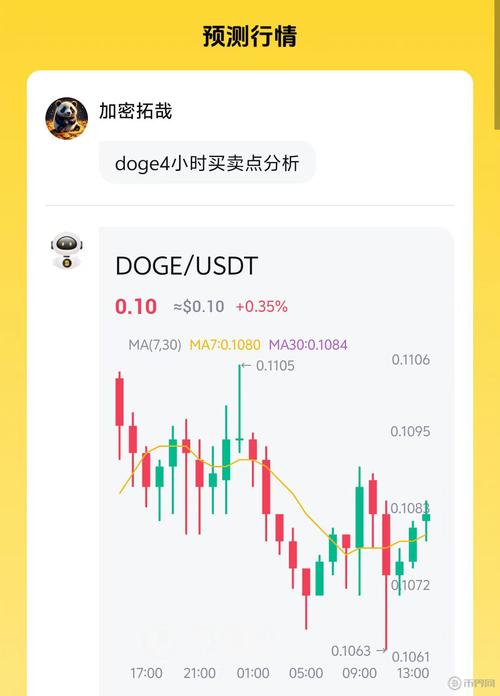 狗狗币最新消息2024,狗狗币最新消息2025年