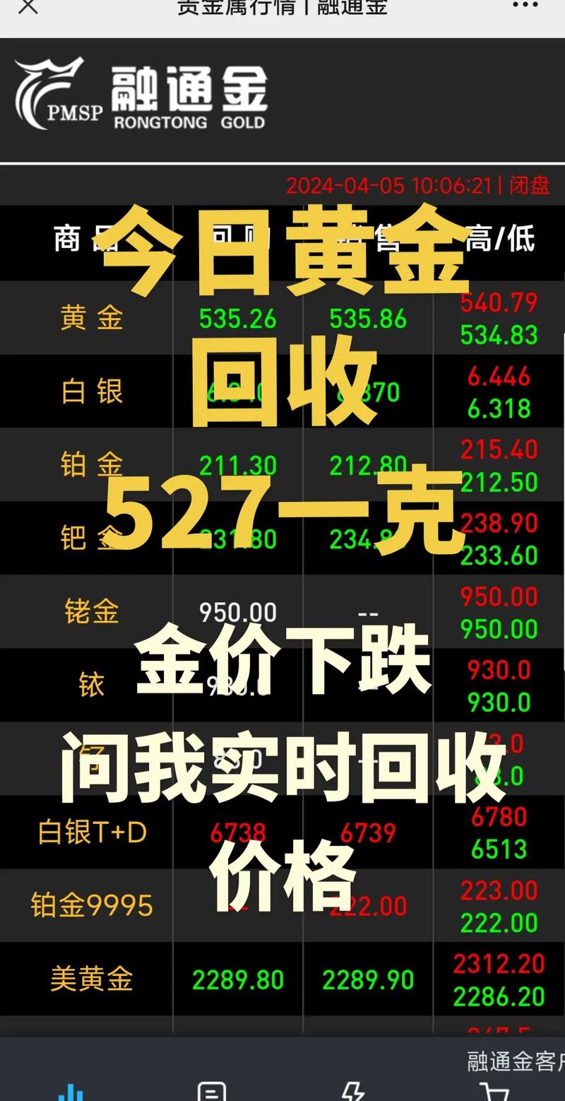 黄金价格暴跌还在持续,黄金价格暴跌还在持续吗