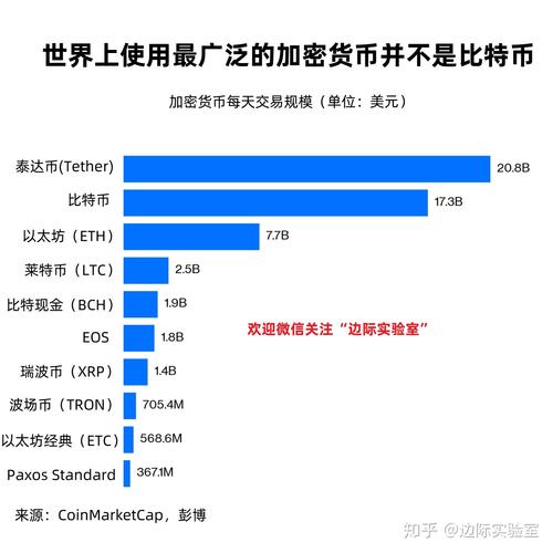 泰达币交易群,泰达币交易规则