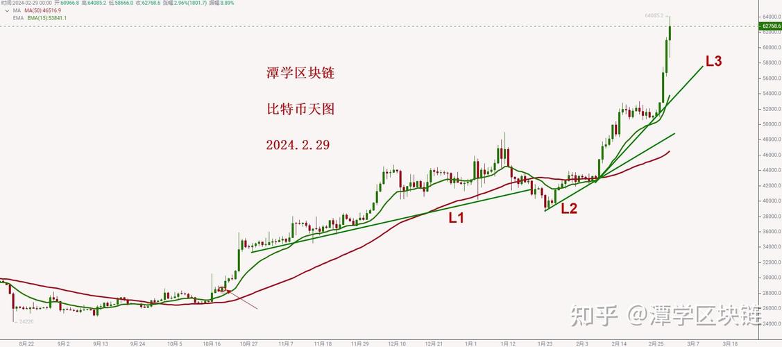 比特币今日实时行情美元,比特币价格今日行情美金价格