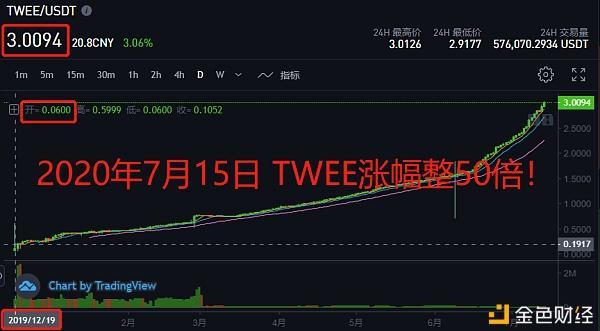 波场币最新价格,波场币2021价格