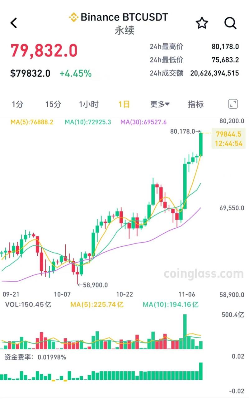 SOL币今日行情,今日sol币价格走势图