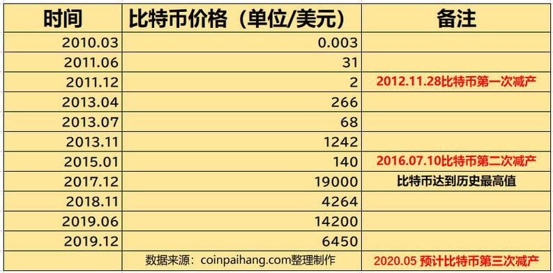 比特币今日最新消息价格,比特币今日最新消息价格表