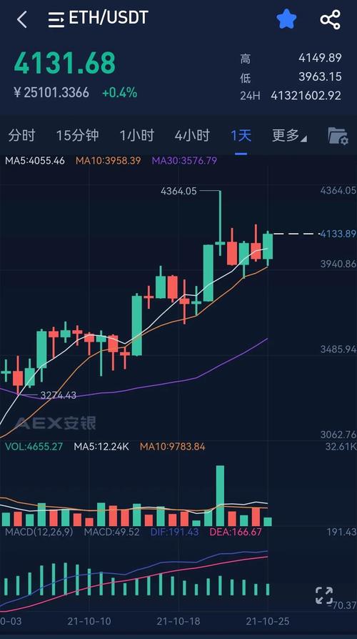 以太坊今日实时行情,以太坊今日实时行情最新版本