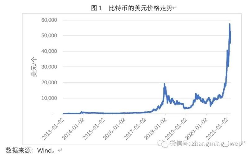 2013比特币走势图,2013比特币最新价格