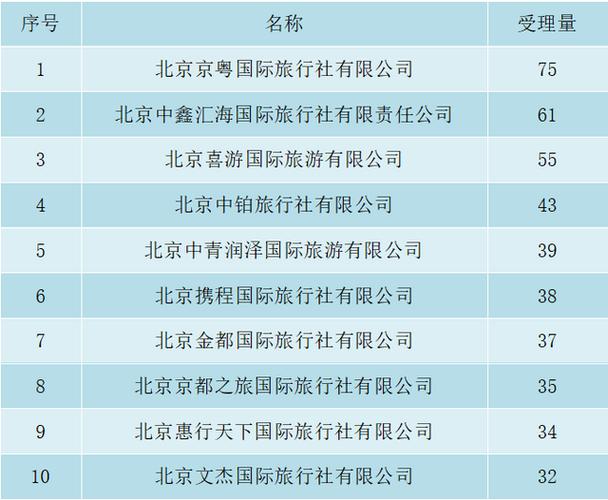 国内知名旅行社排名,国内知名旅行社排名榜