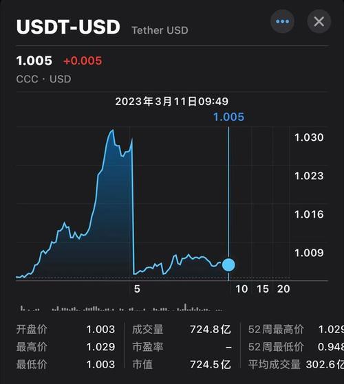 泰达币今日价格人民币,泰达币走势情况怎么样?