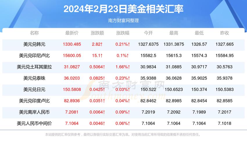 比特币美金对人民币汇率,比特币美金对人民币汇率是多少