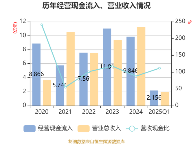 耐普矿机,耐普矿机2025目标价