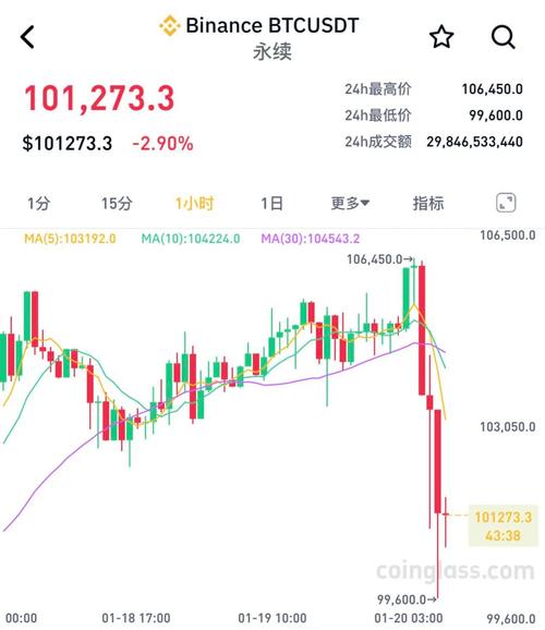 币圈24小时行情,币圈24h是什么意思