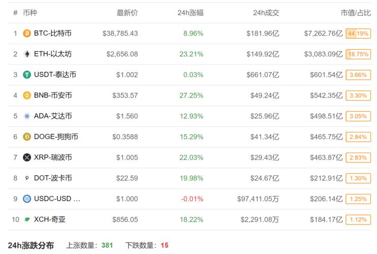 虚拟币价格实时查询,虚拟币价格实时查询网站