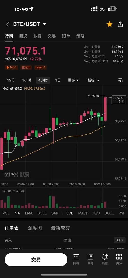 比特币美元价格实时,比特币最新美元实时价格