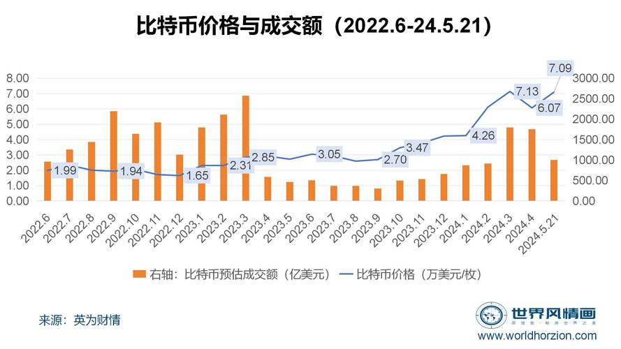 莱特币价格今日行情,莱特币价格今日行情比特币价格多少