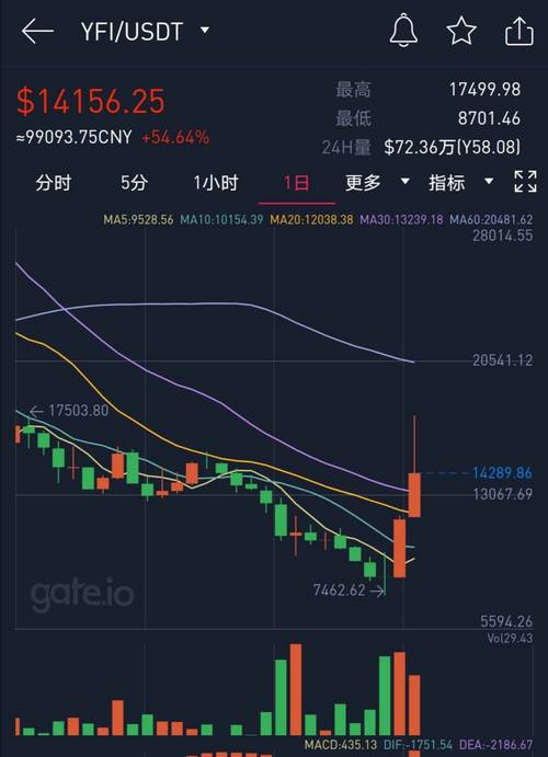 以太坊价格飙升,以太坊2022价格