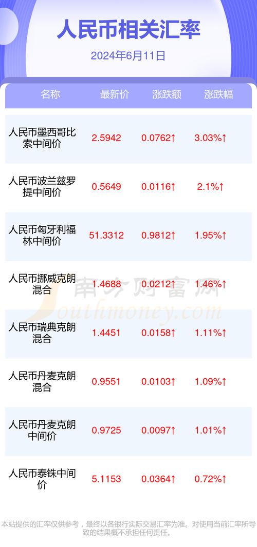 泰达币一个币等于多少人民币的简单介绍