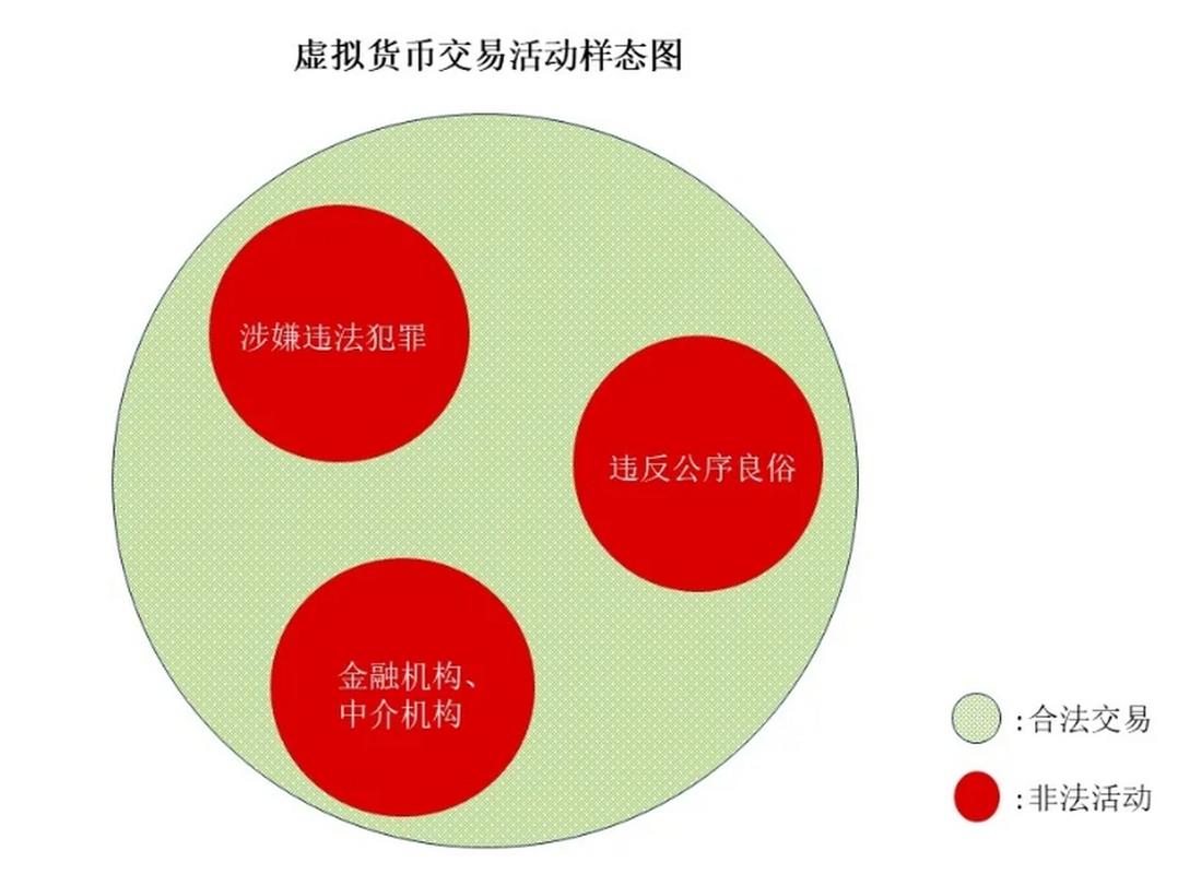 交易虚拟币是否违法,交易虚拟币是否违法?