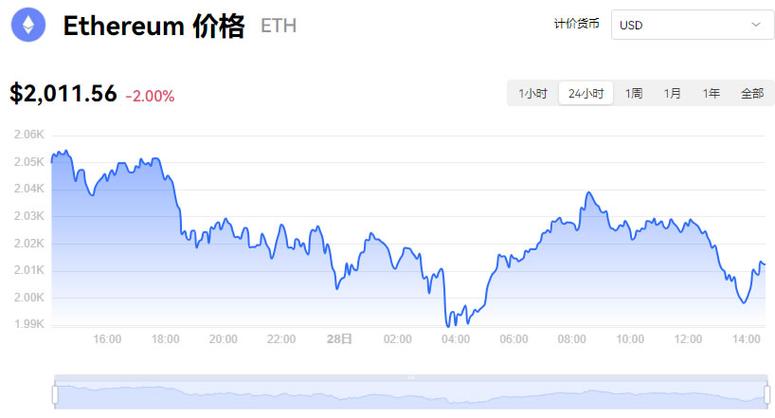 以太坊美元英文,以太坊美元今日行情
