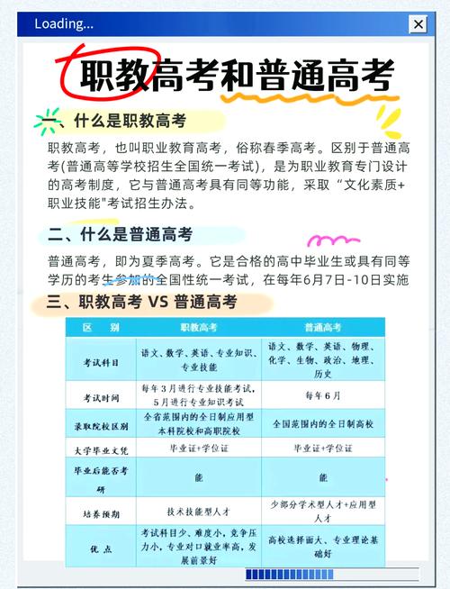 普通高中学业水平考试,高中学业水平考试和高考有什么区别