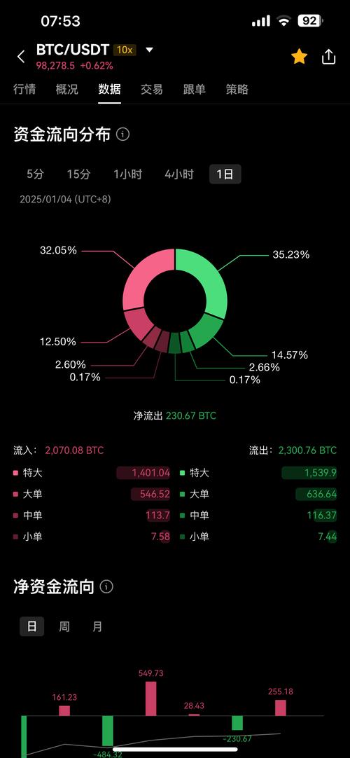 btc今日价格,btc价格今日的价格行情