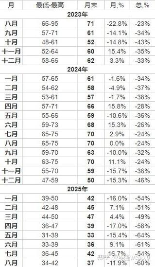 莱特币入门教程,莱特币2025年投资建议