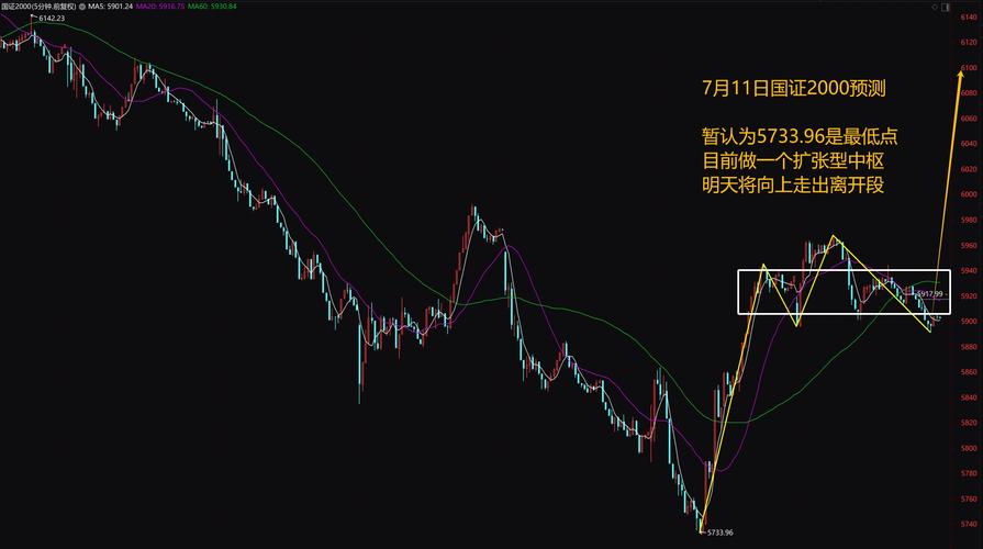 上证指数走势图,股市最新行情今天上证指数走势图