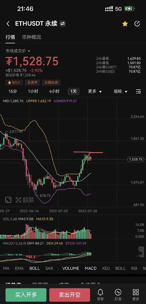 包含以太币eth实时行情走势图的词条