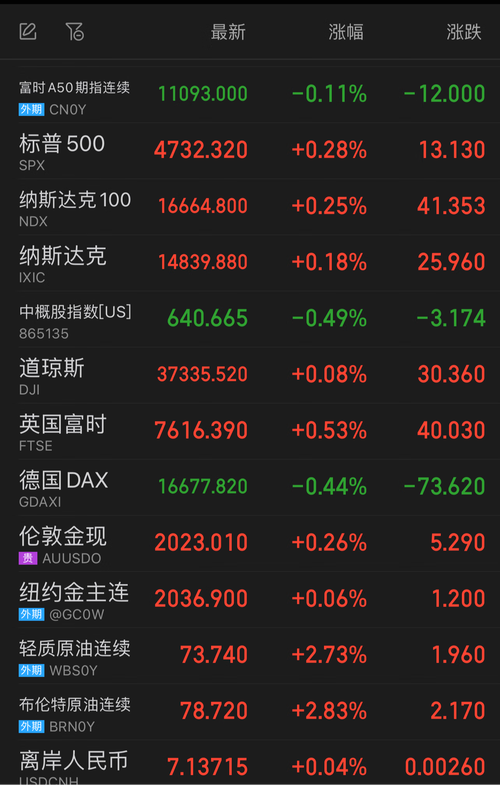 今日美股,今日美股指数