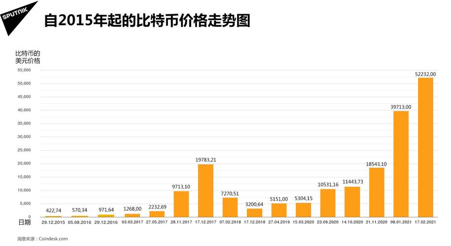 比特币美元价格实时行情美元,比特币美元实时价格行情及走势