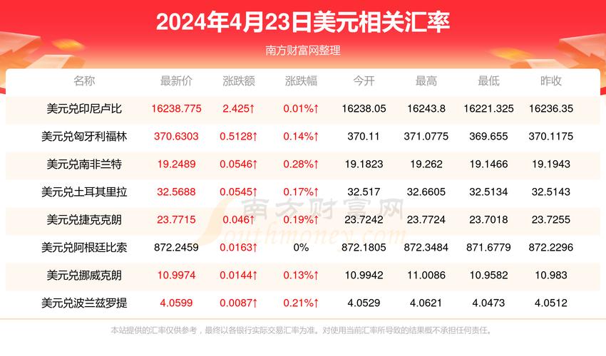 eth合约价格,一张eth合约等于多少美金