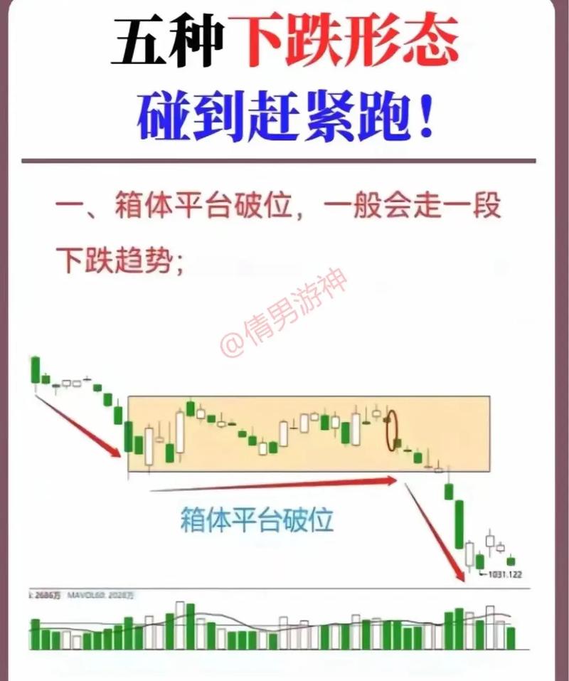 股票跌50%不需要涨100%,股票跌了60%怎么办,还有机会回本吗