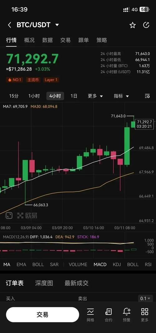 btc/USDT价格今日行情,btcUSDT价格今日行情新浪