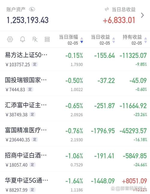 上证指数新浪,上证指数新浪财经 创业板