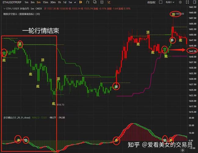 比特币盯盘软件,比特币看盘的基础知识