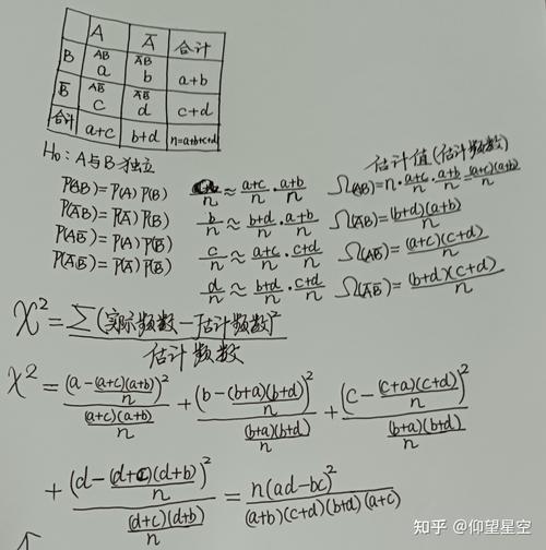 卡尔达诺公式证明,卡尔达诺教你学概率