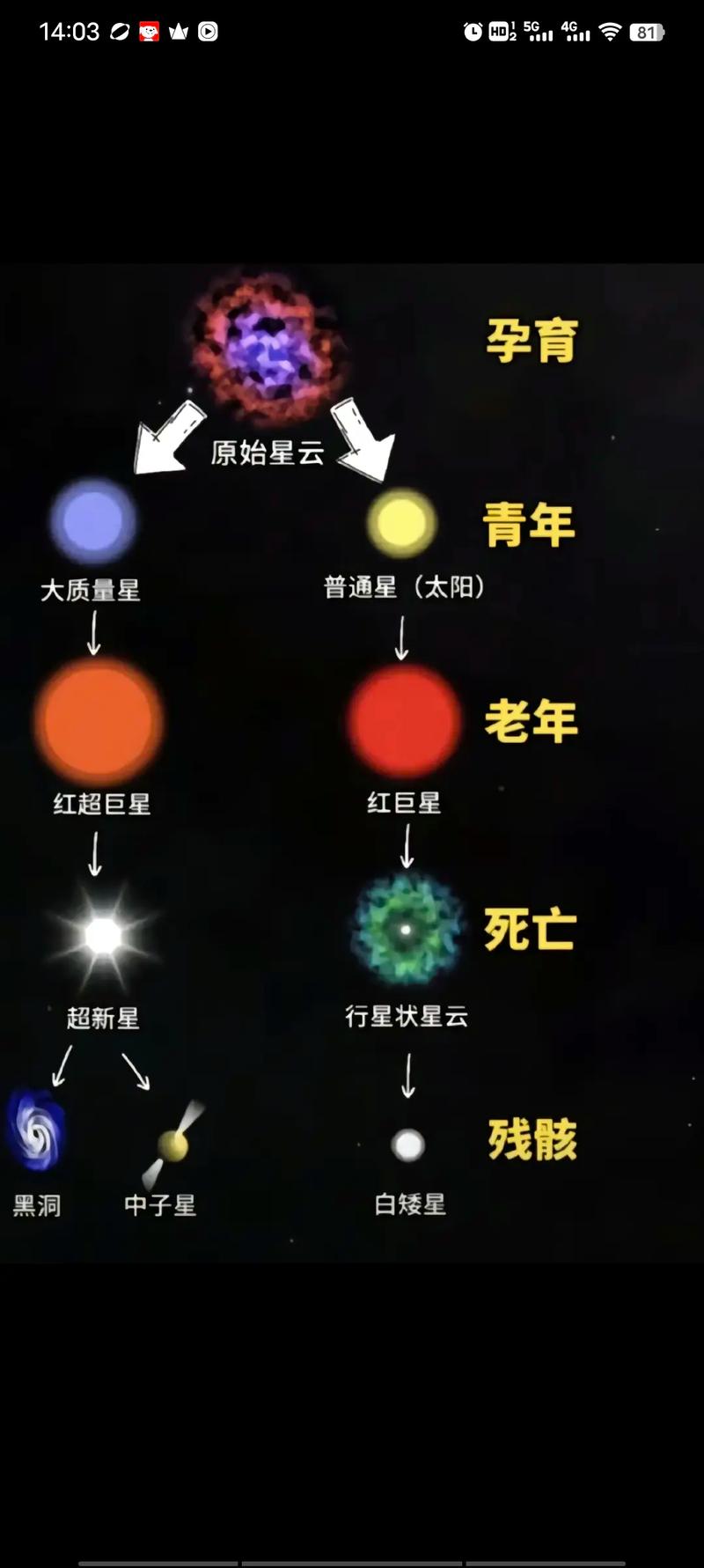 恒星变成夸克星的几率有多小,恒星变成夸克星的几率有多小啊